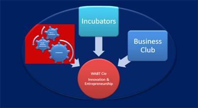 ID_club
