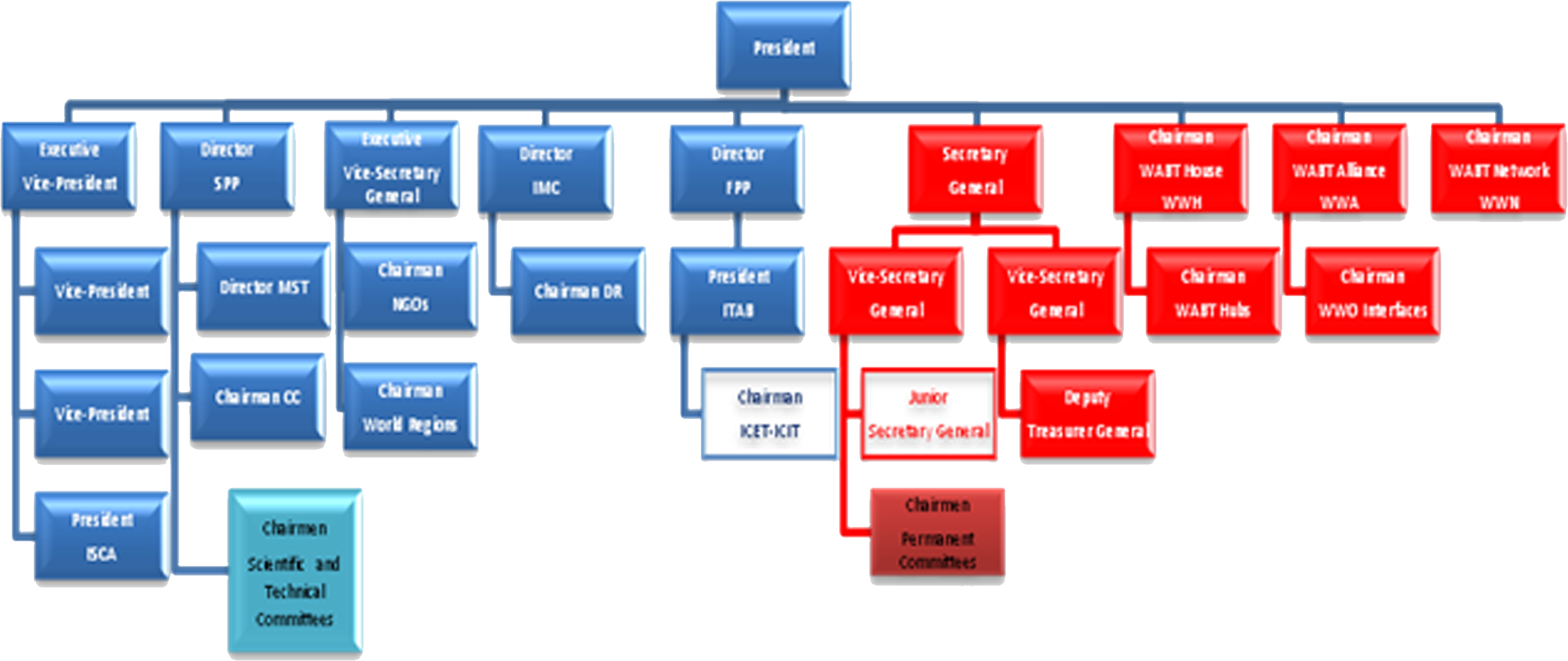 download collaborative computer security and trust management premier reference source 2009